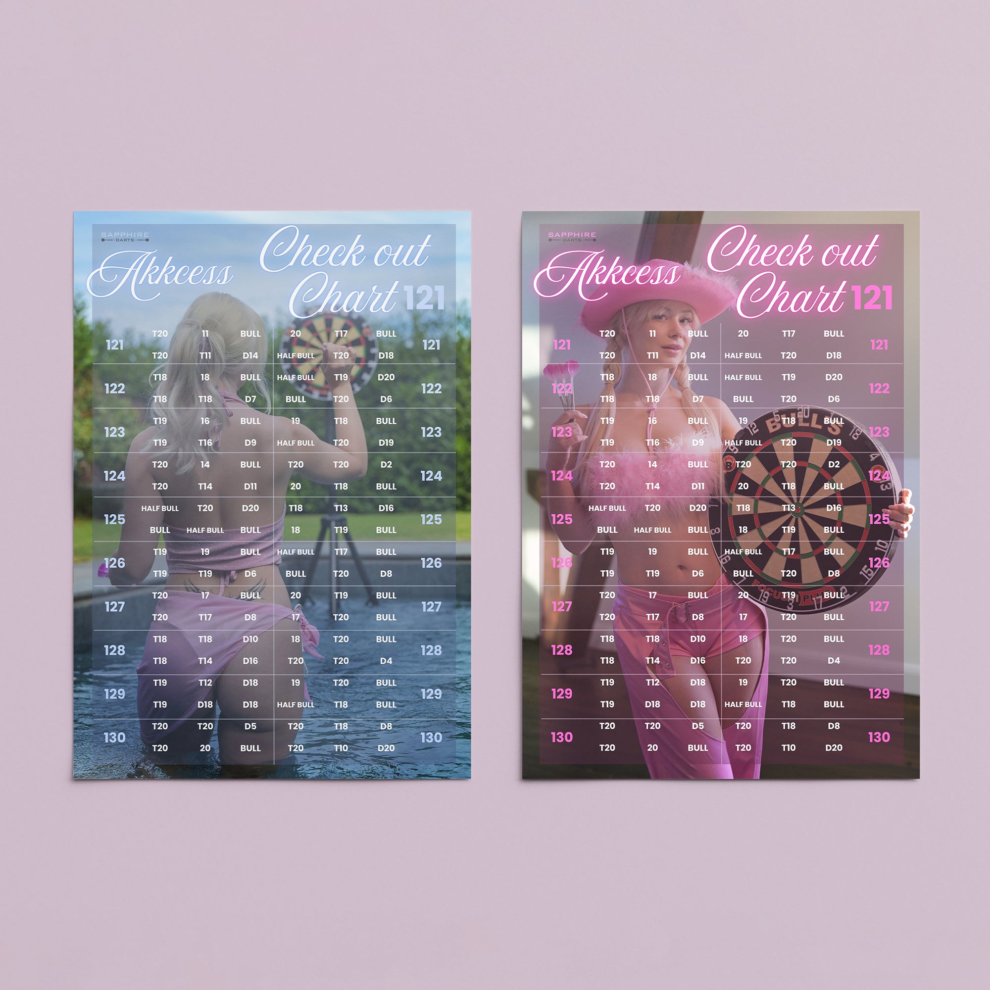 Poster 121 Check Out Chart Akkcess für Darts Fans – Sapphiredarts