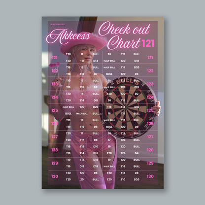 Poster 121 Check Out Chart Akkcess für Darts Fans